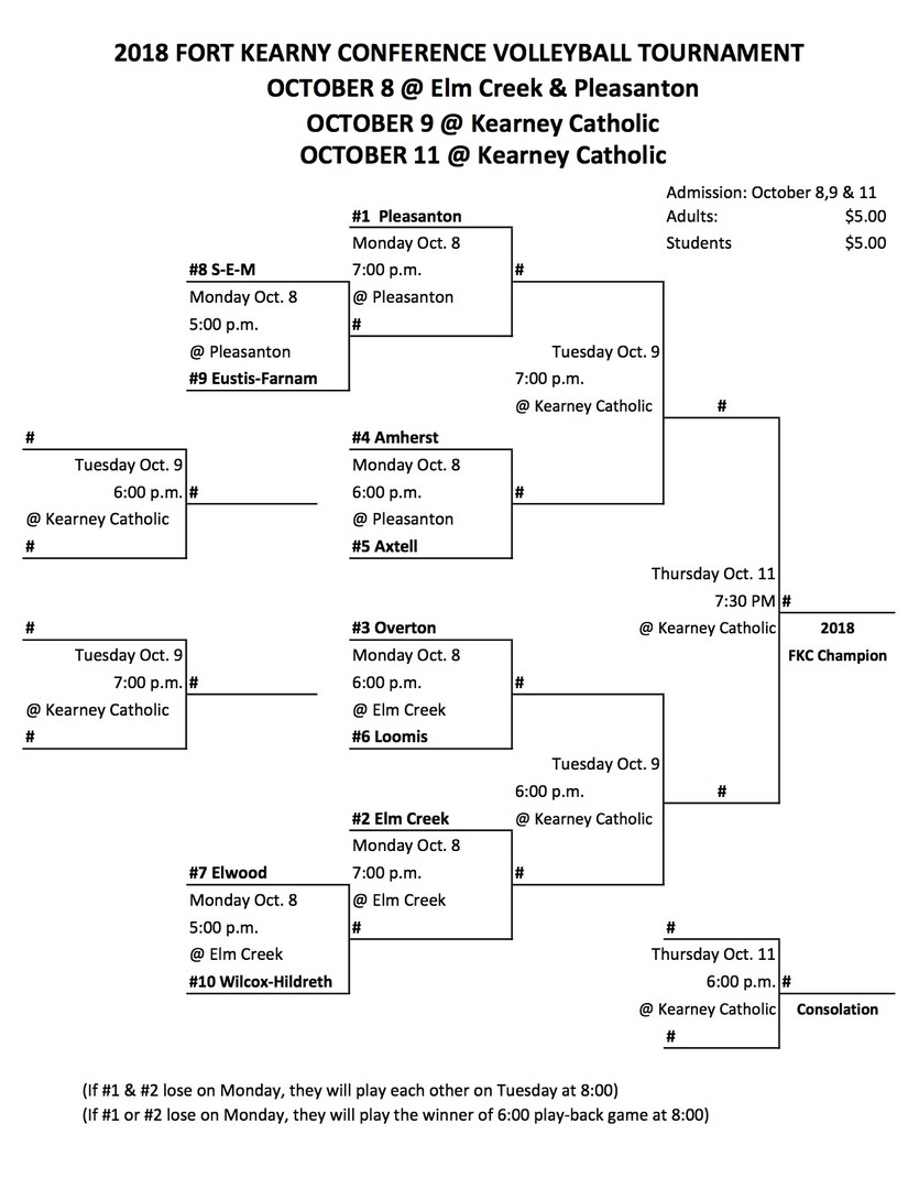 Loomis Public School FKC Volleyball Bracket 2018